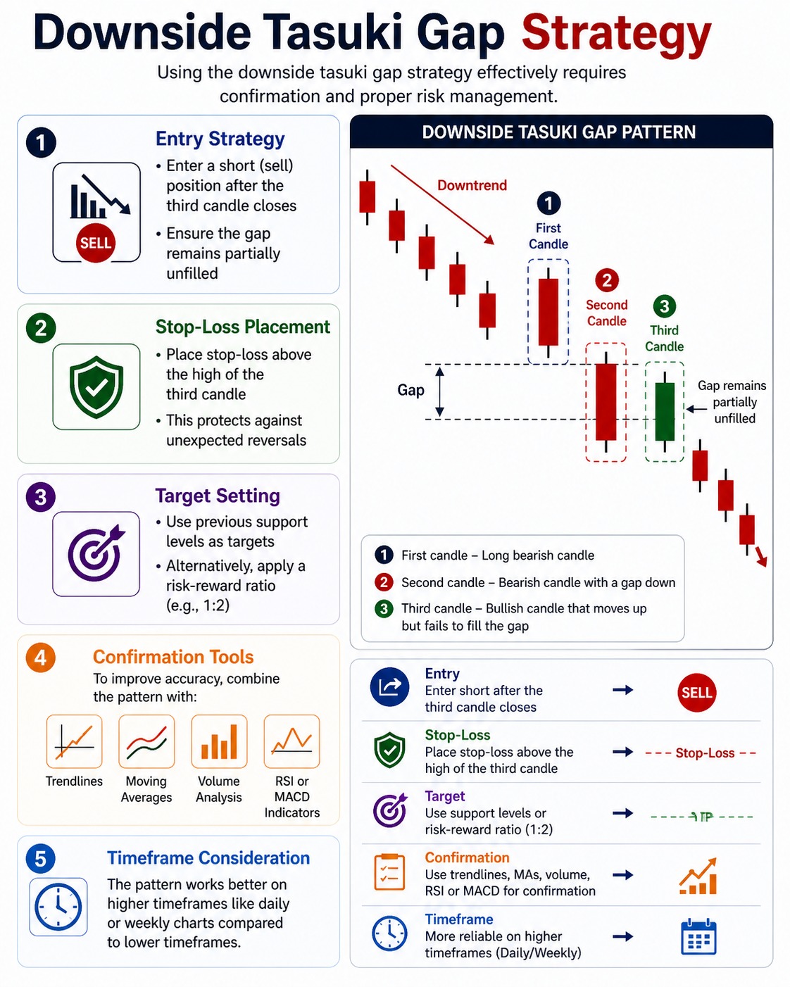 Downside Tasuki Gap Strategy