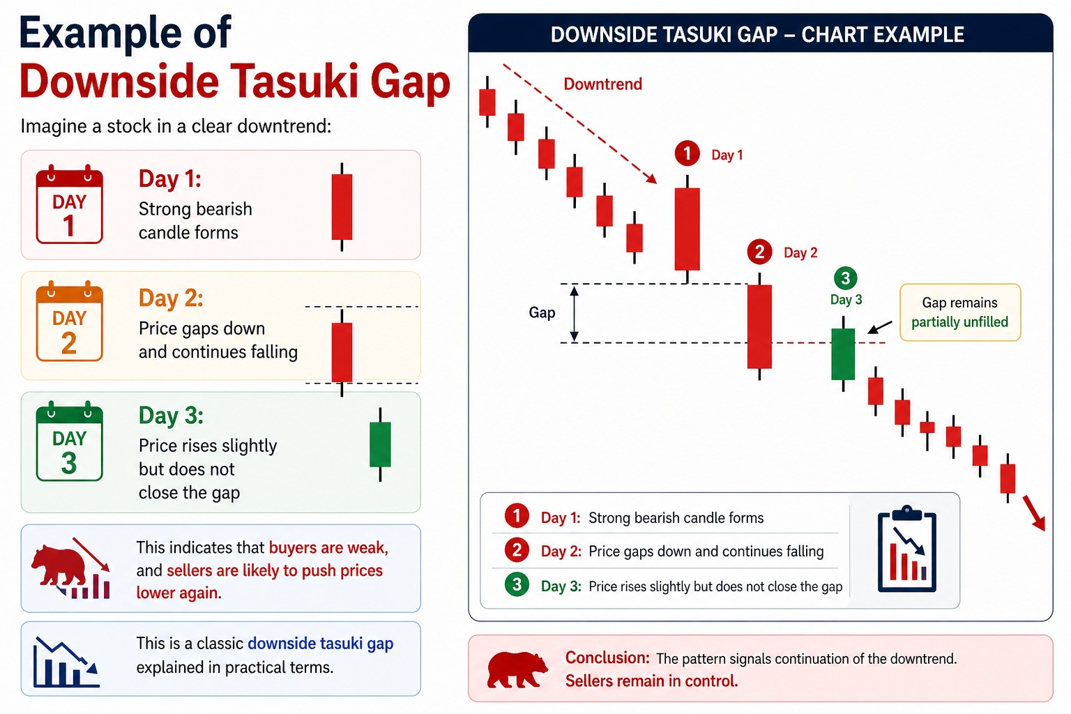 Example of Downside Tasuki Gap